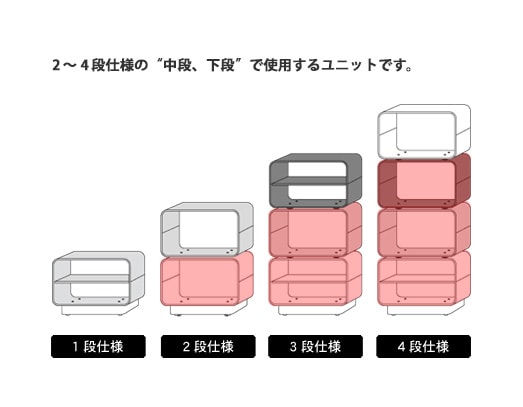 セルシステム 中段用/下段用ユニット