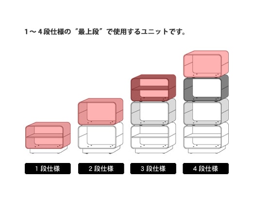 セルシステム 1段用/最上段用ユニット